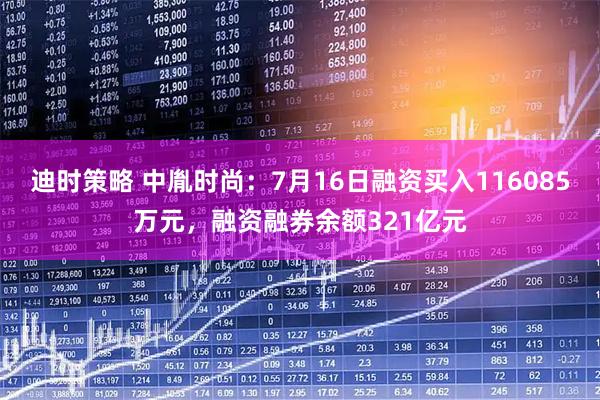 迪时策略 中胤时尚：7月16日融资买入116085万元，融资融券余额321亿元